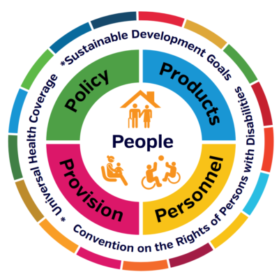 WHO, Policy brief: Access to assistive technology, May 2020
