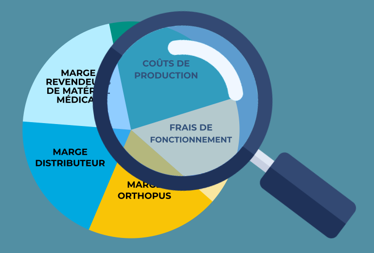 Pourquoi nous pratiquons la transparence des prix chez ORTHOPUS