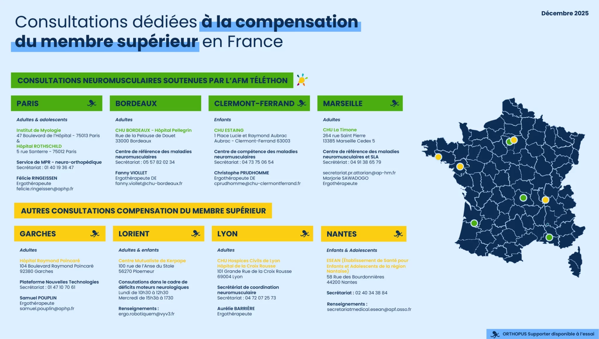 Consultations compensation membre supérieur en France
