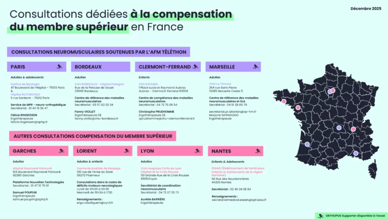 Compensation du membre supérieur, consultations dédiées